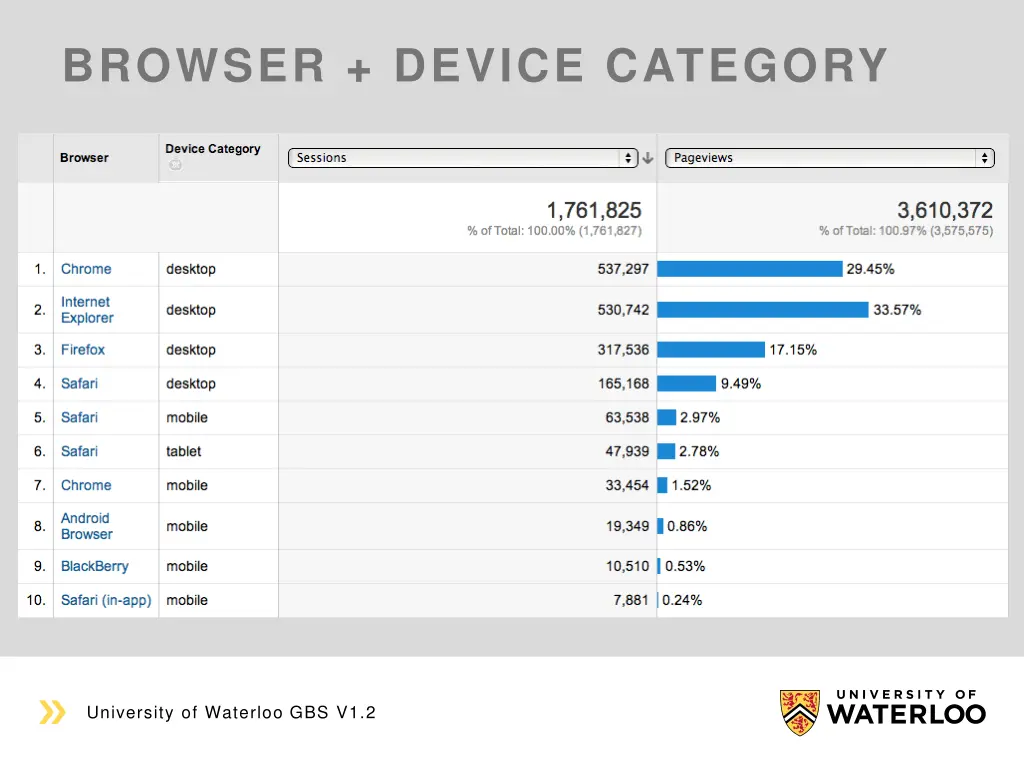 browser device category