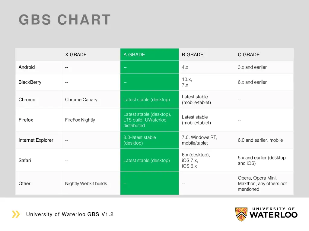 gbs chart