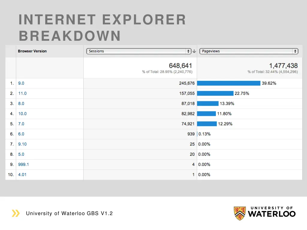 internet explorer breakdown