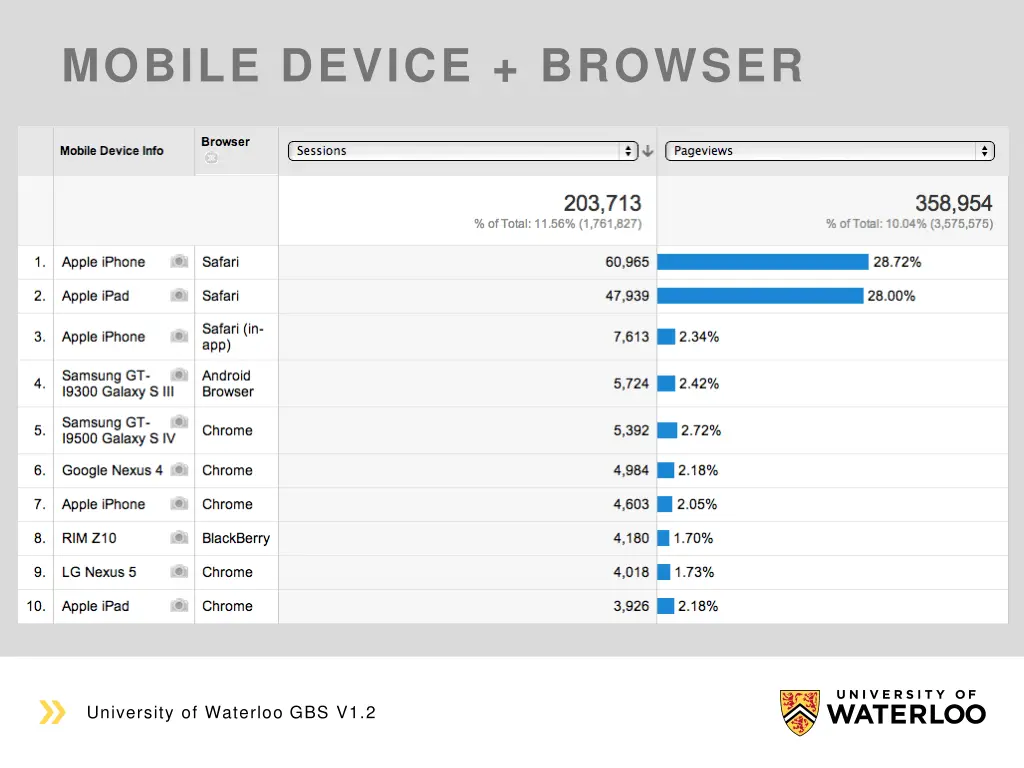 mobile device browser