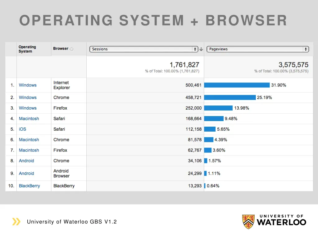 operating system browser