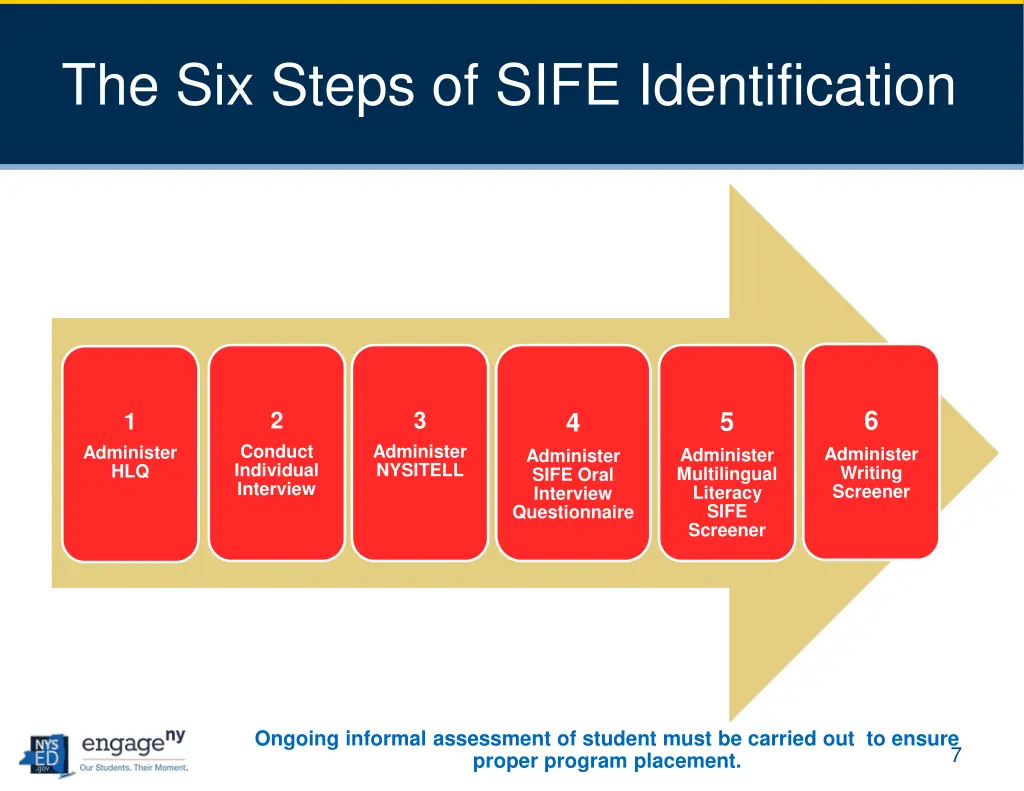 the six steps of sife identification