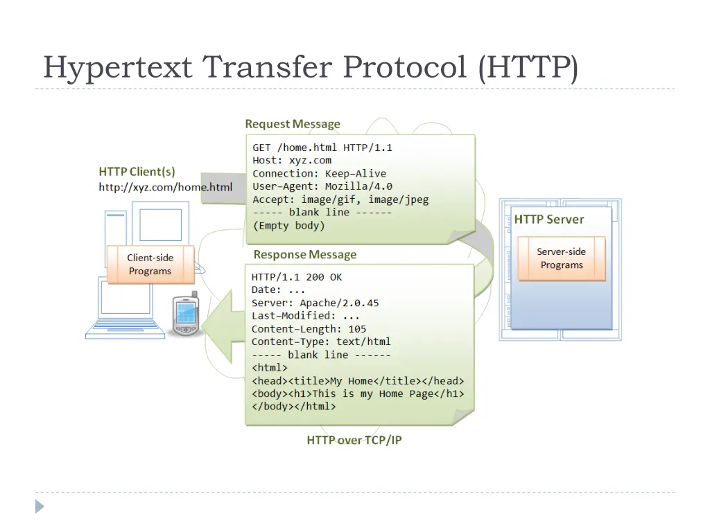 hypertext transfer protocol http 1