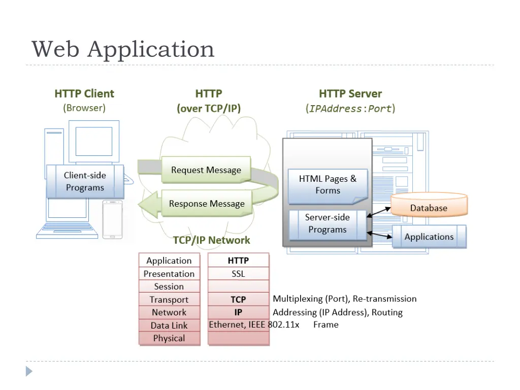 web application 1