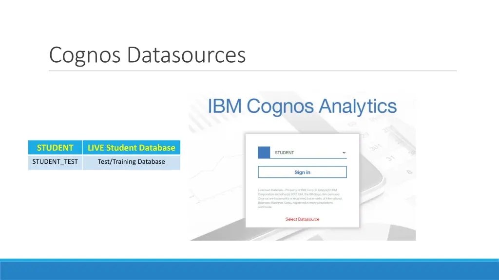 cognos datasources