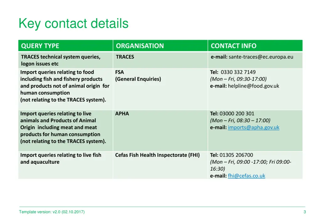 key contact details