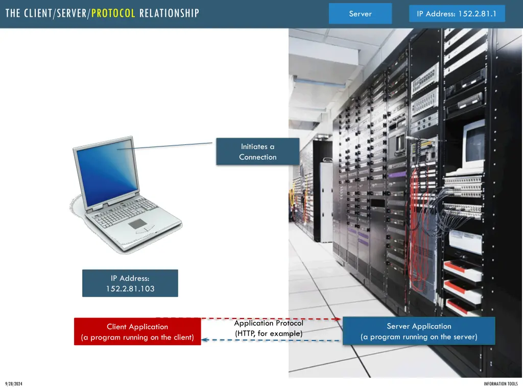 the client server protocol relationship 1