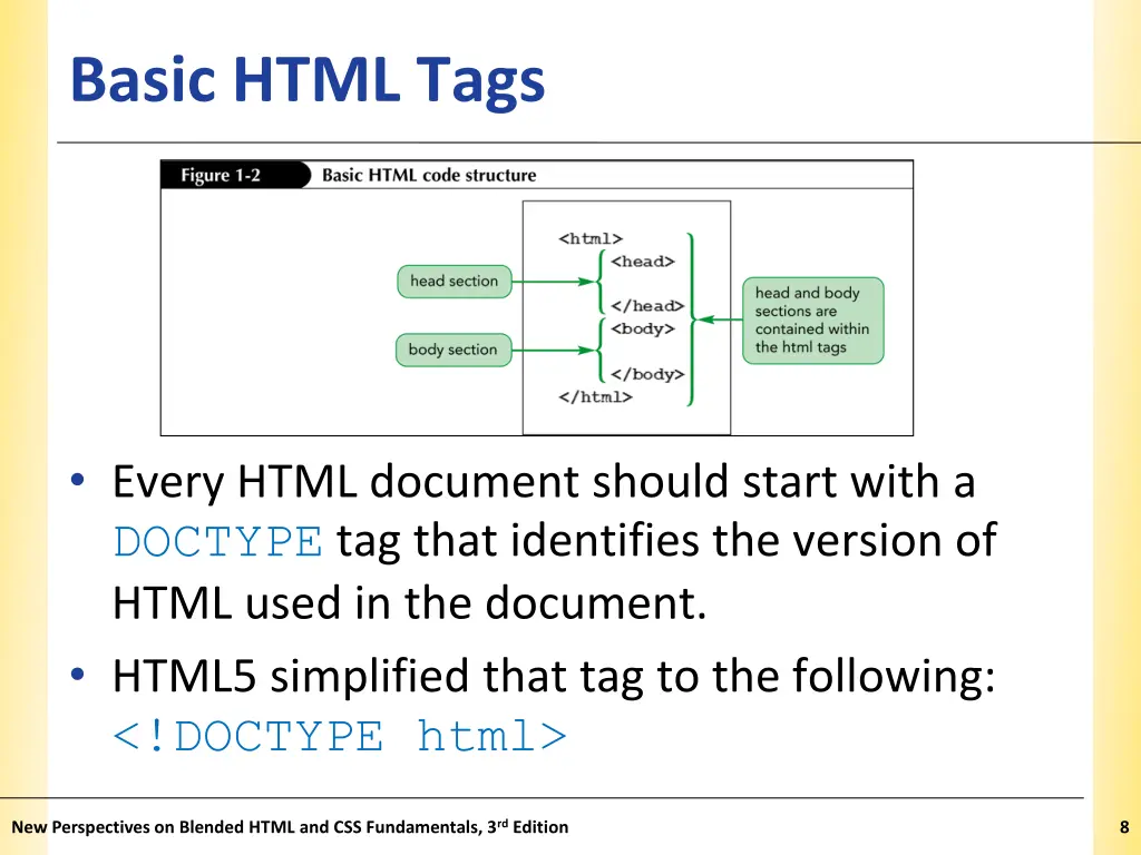 basic html tags