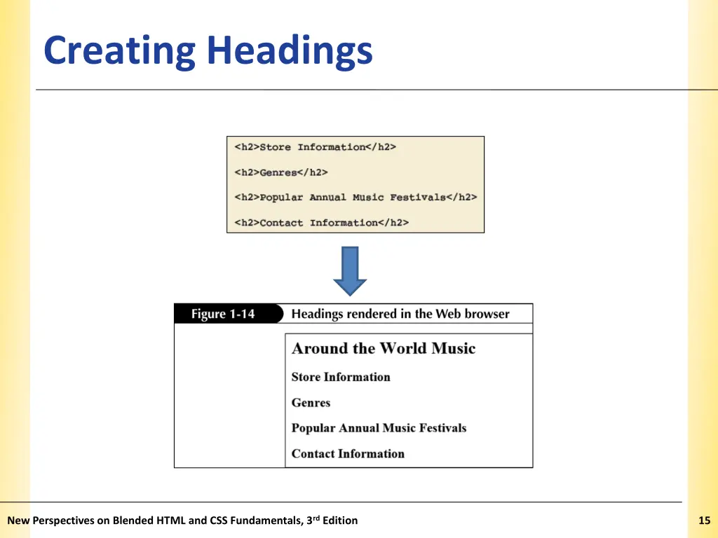 creating headings 1