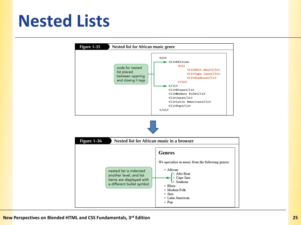 nested lists 1