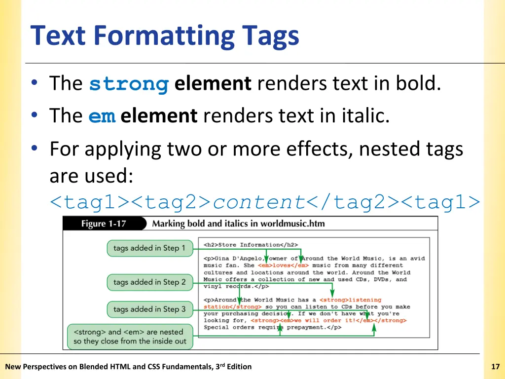 text formatting tags