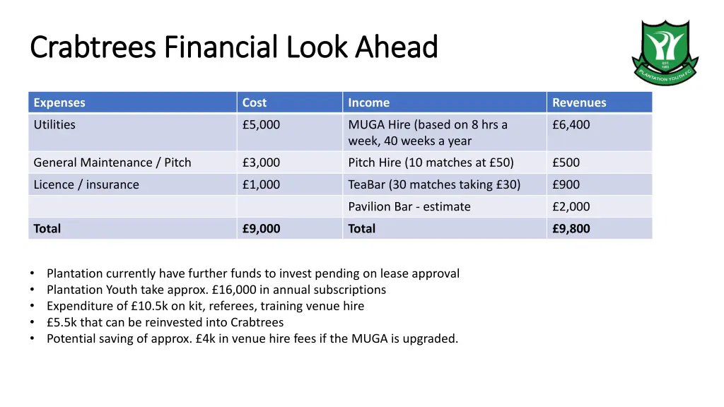 crabtrees crabtrees financial look ahead