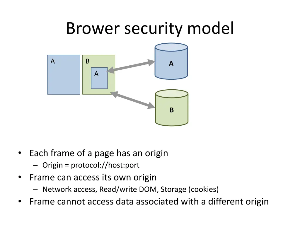 brower security model