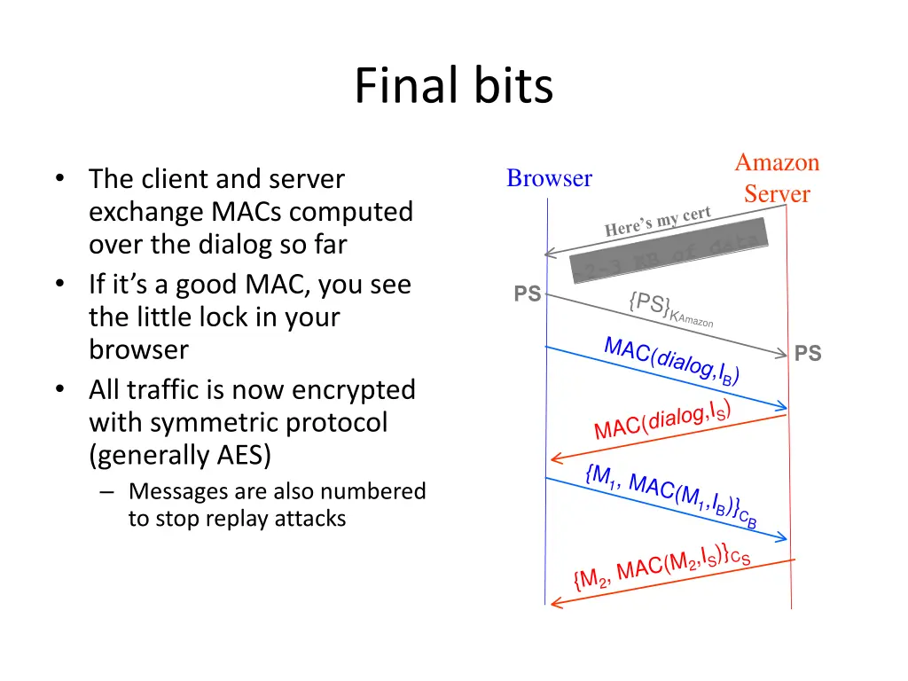 final bits