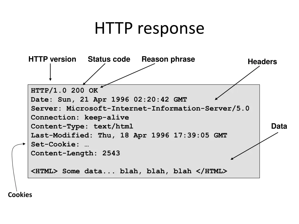 http response