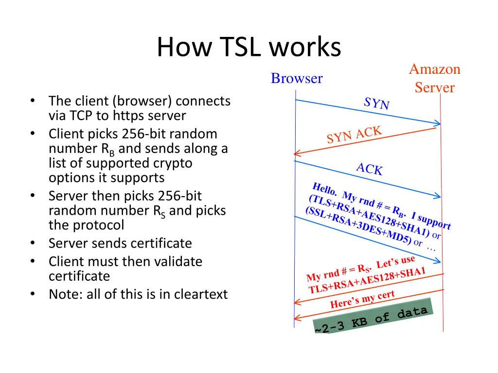 https connection ssl tls