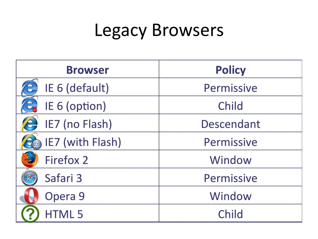 legacy browsers