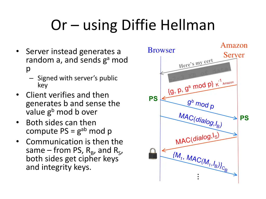 or using diffie hellman alternative key exchange