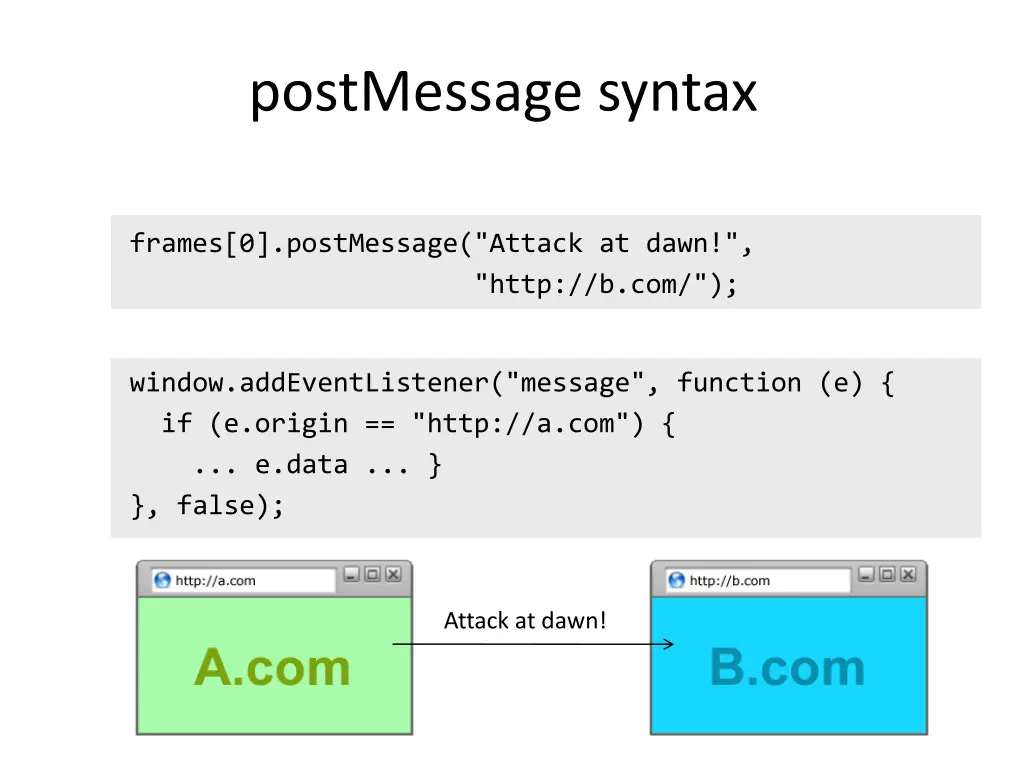 postmessage syntax