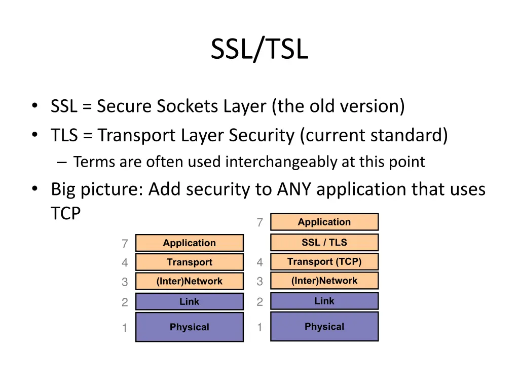 ssl tsl