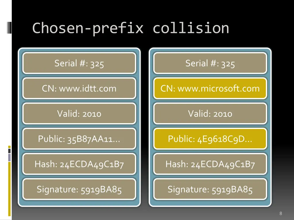 chosen prefix collision