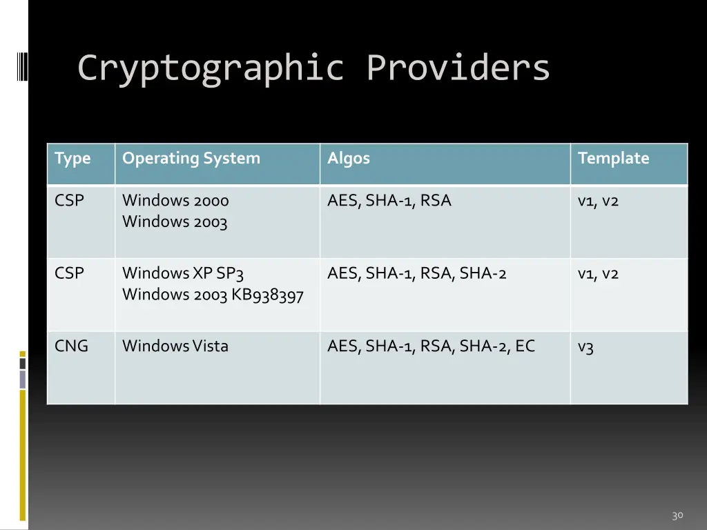 cryptographic providers 1