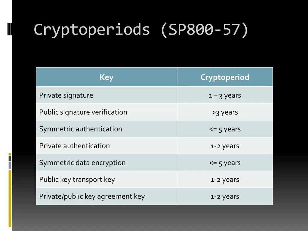 cryptoperiods sp800 57