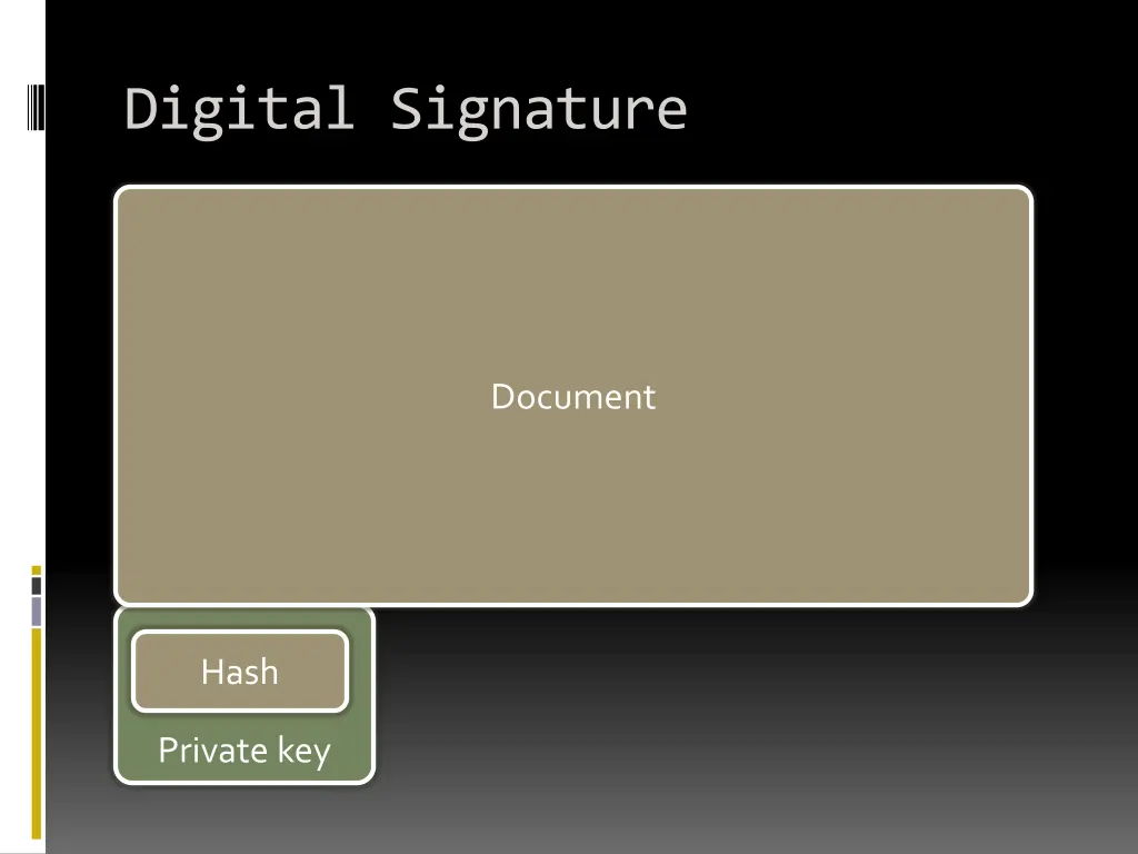 digital signature