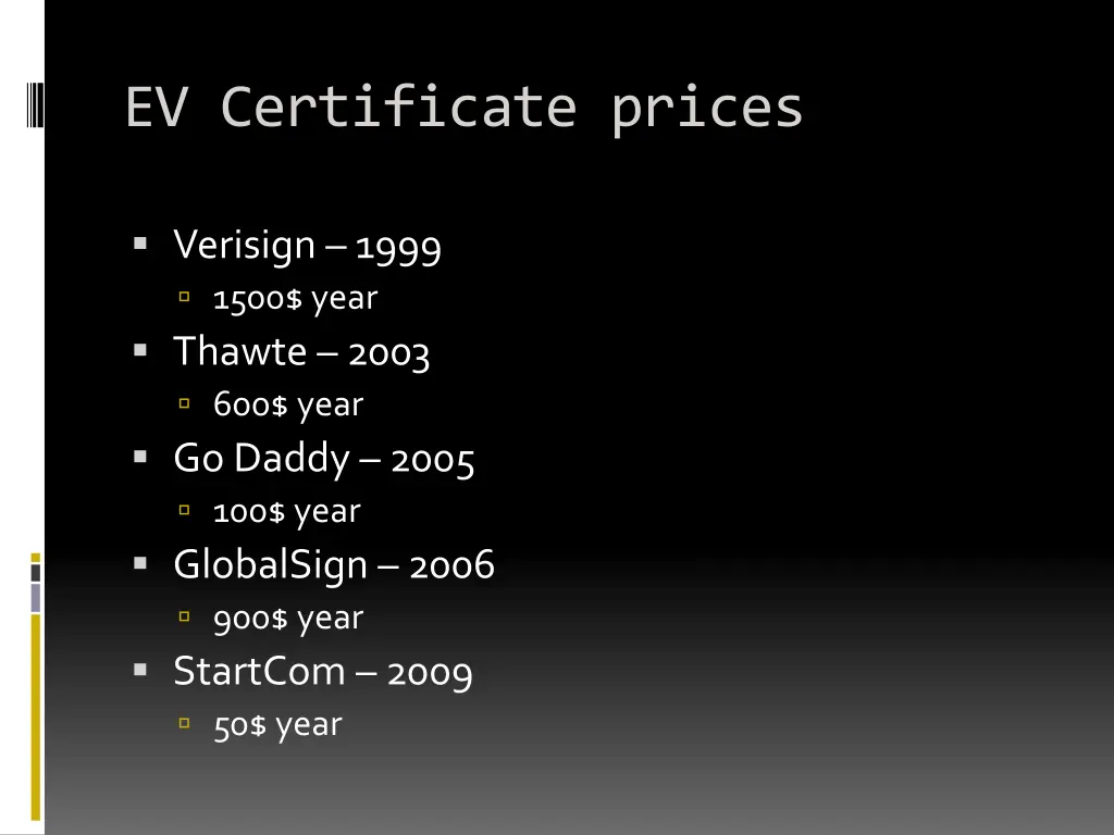 ev certificate prices