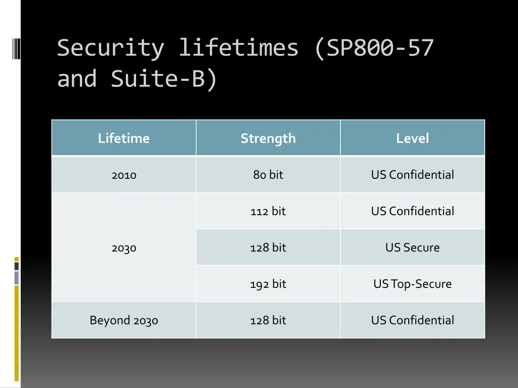 security lifetimes sp800 57 and suite b