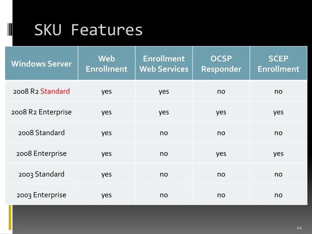 sku features 1