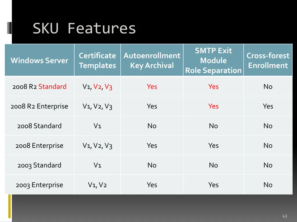 sku features