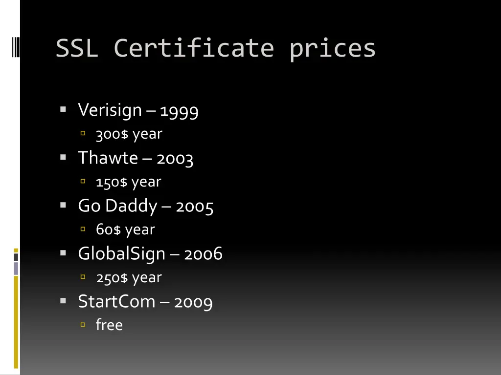 ssl certificate prices