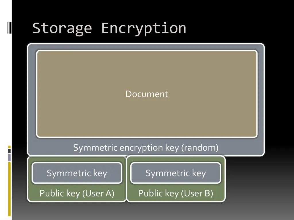 storage encryption 1