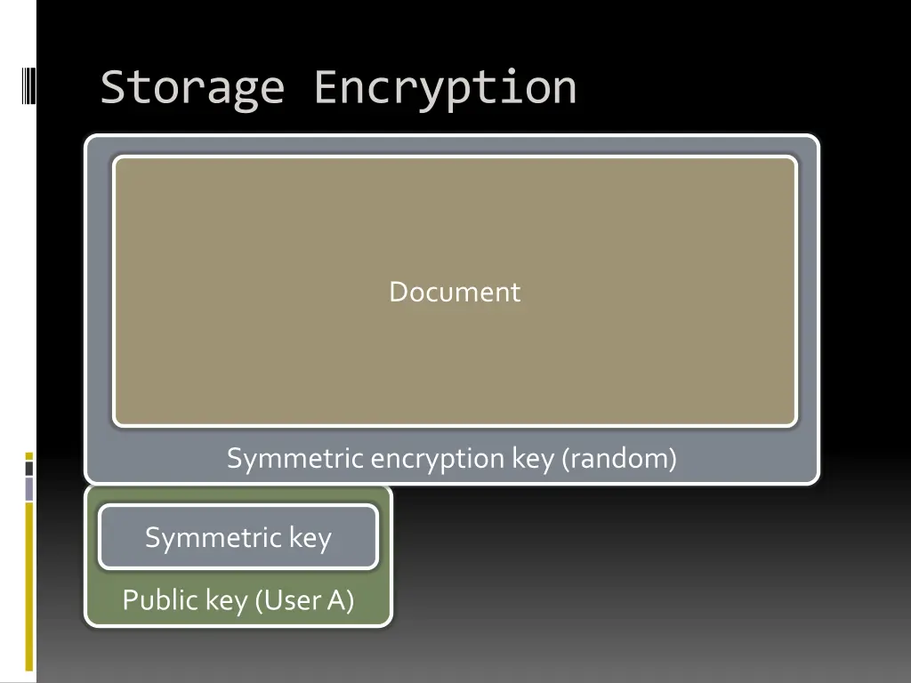 storage encryption