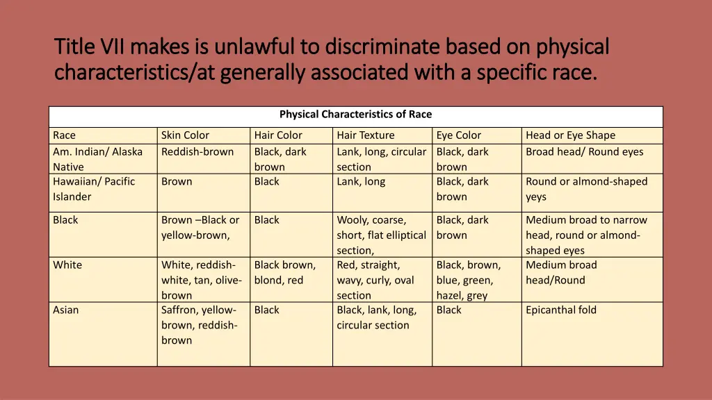 title vii makes is unlawful to discriminate based