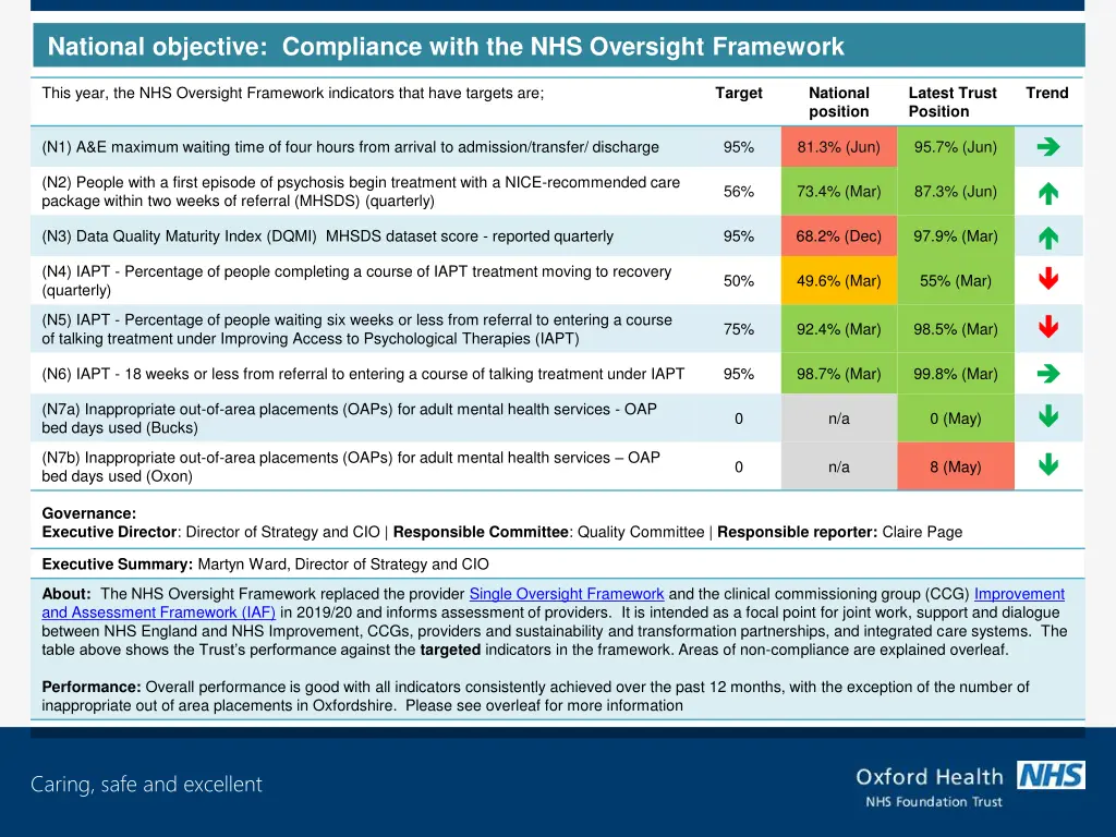 national objective compliance with