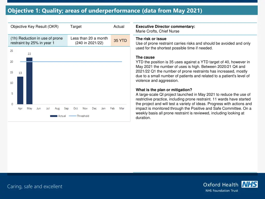 objective 1 quality areas of underperformance 1