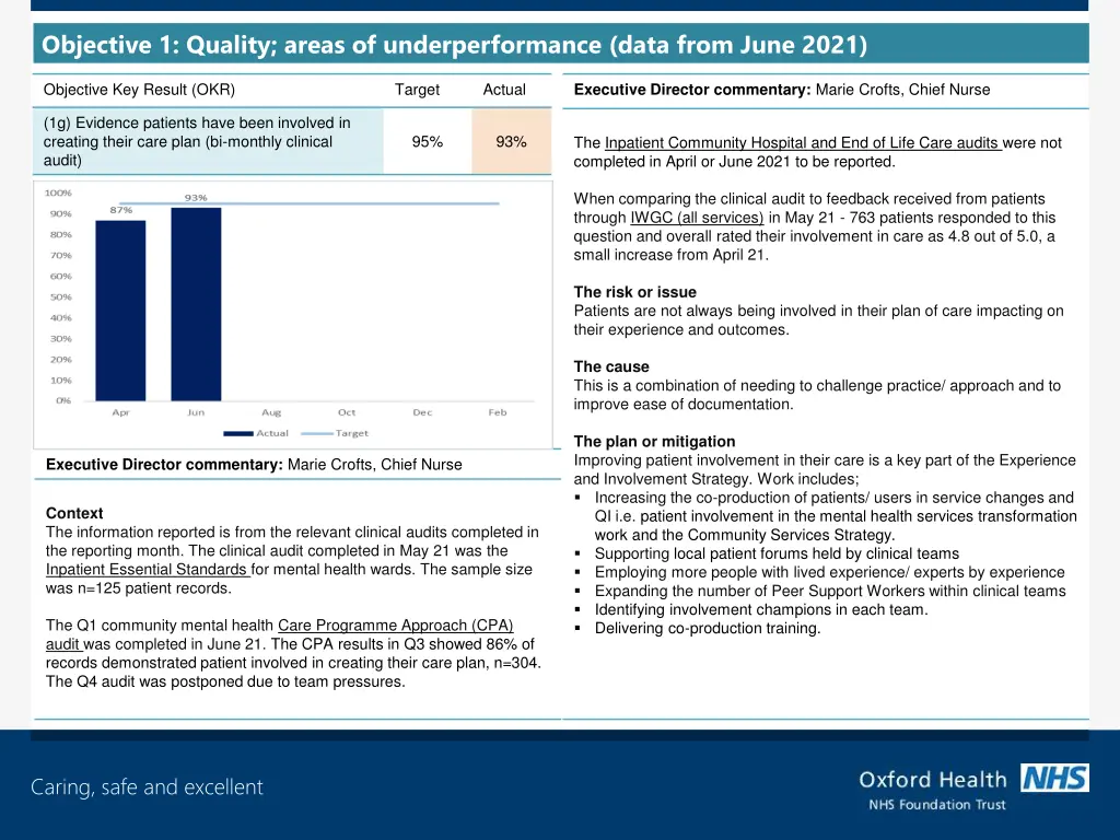 objective 1 quality areas of underperformance 3