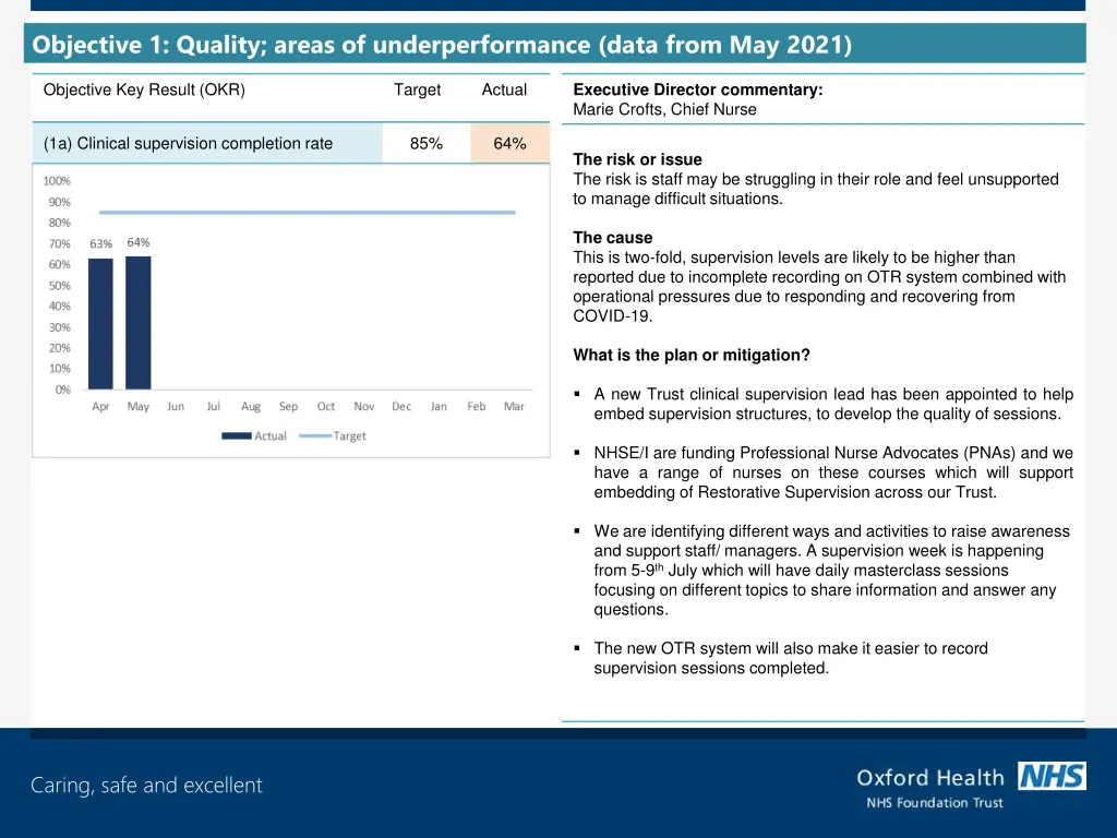 objective 1 quality areas of underperformance