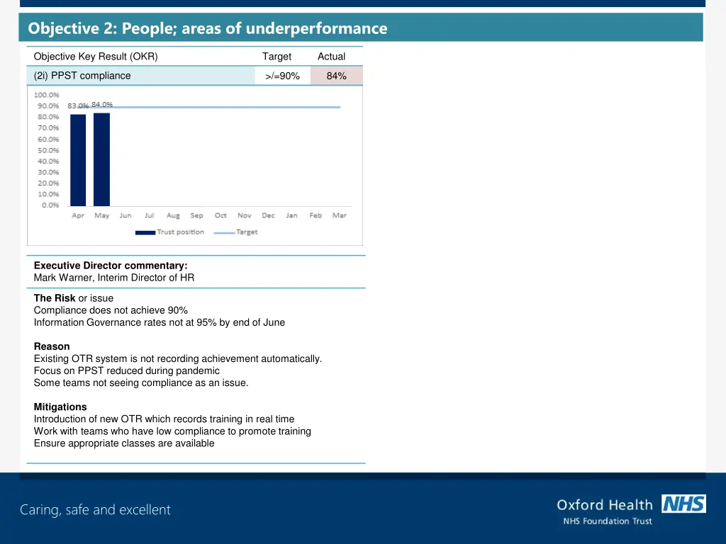 objective 2 people areas of underperformance 2