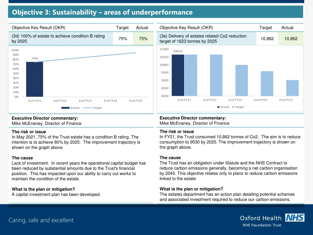 objective 3 sustainability areas 1