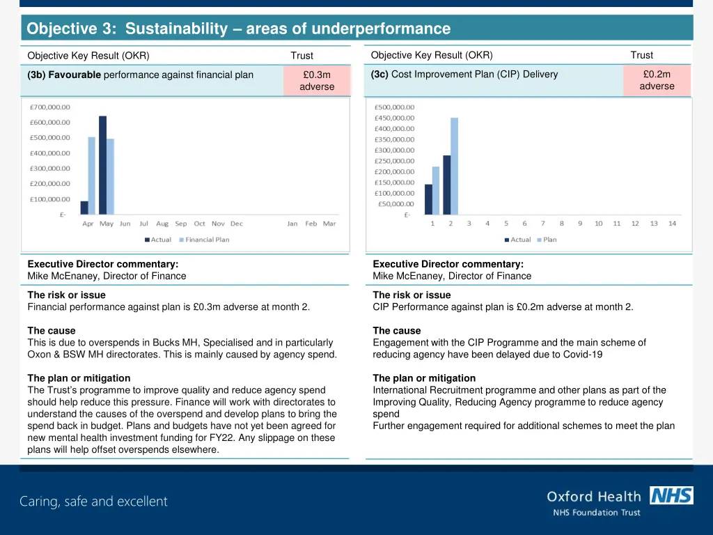 objective 3 sustainability areas