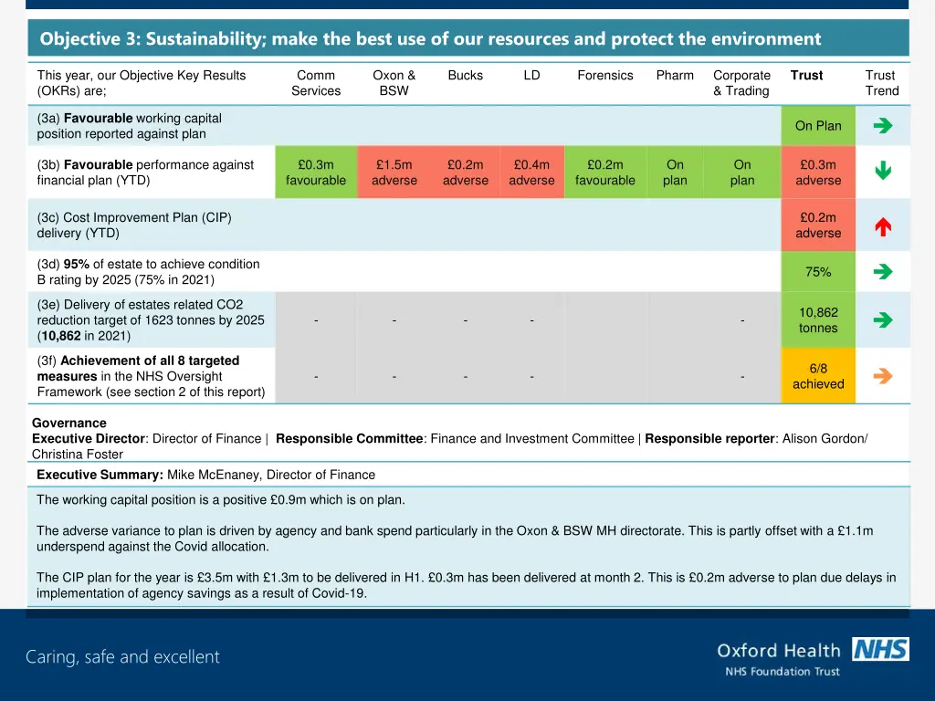 objective 3 sustainability make the best