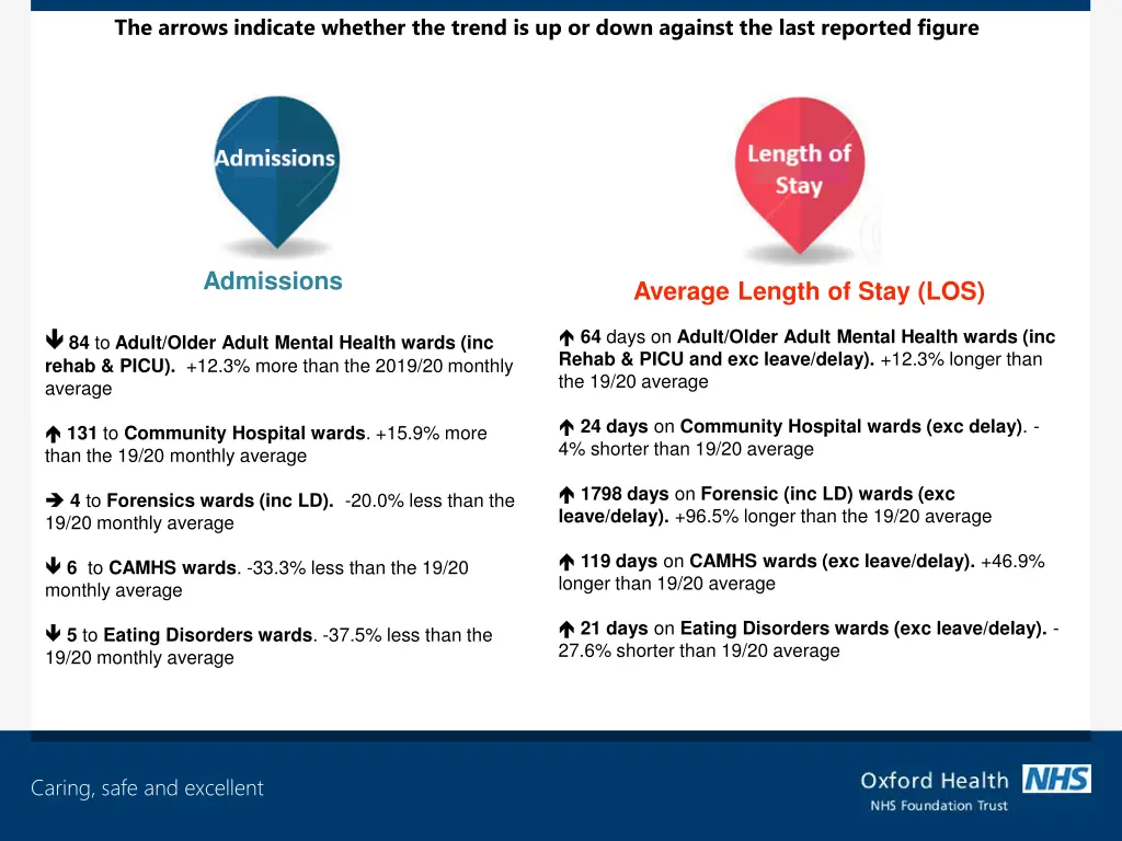 the arrows indicate whether the trend 1