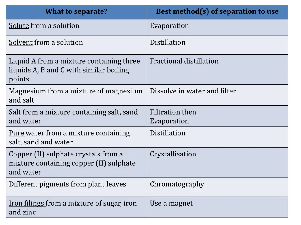 what to separate 1