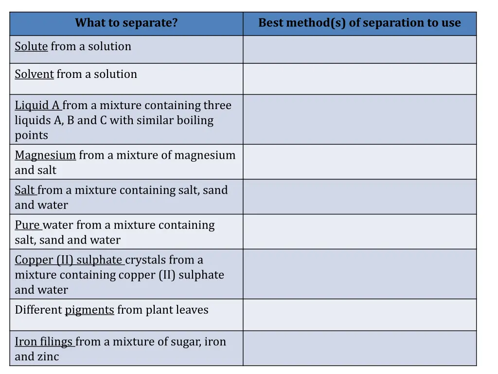 what to separate