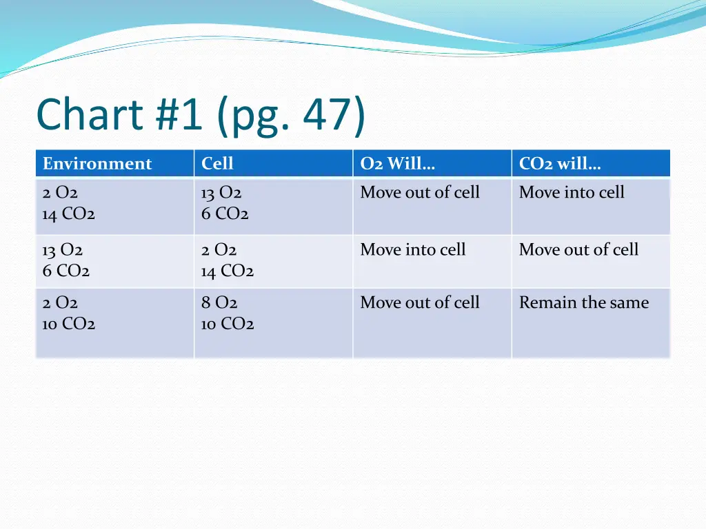 chart 1 pg 47