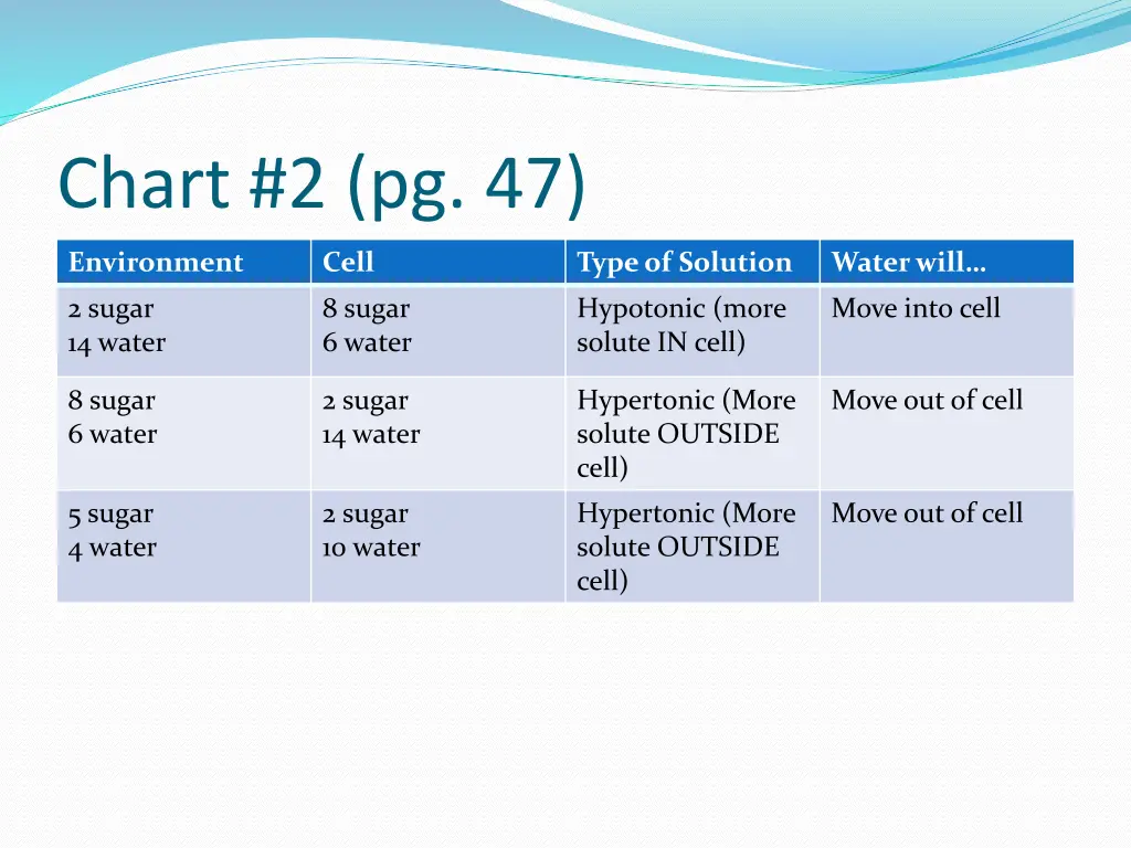 chart 2 pg 47