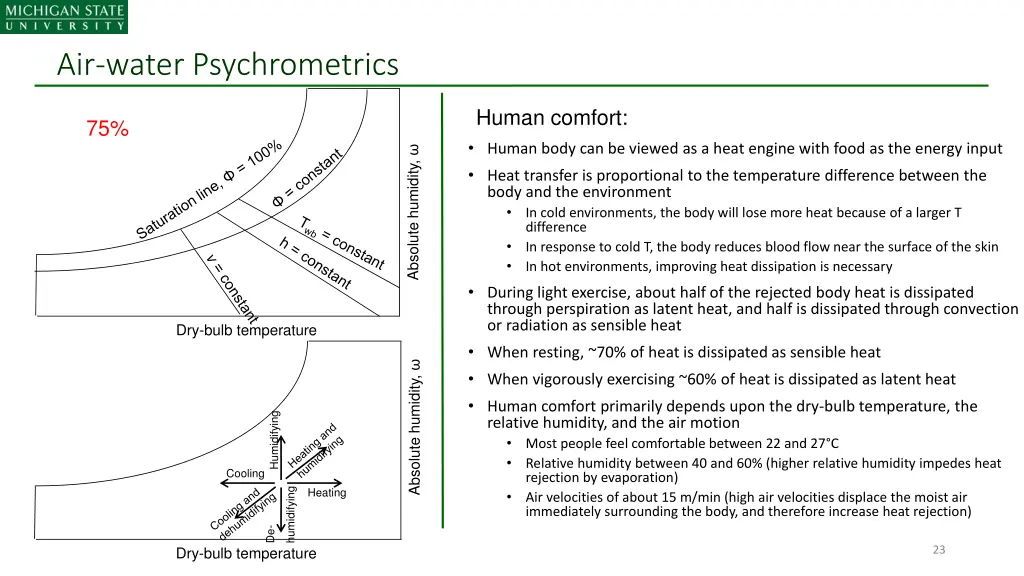 air water psychrometrics